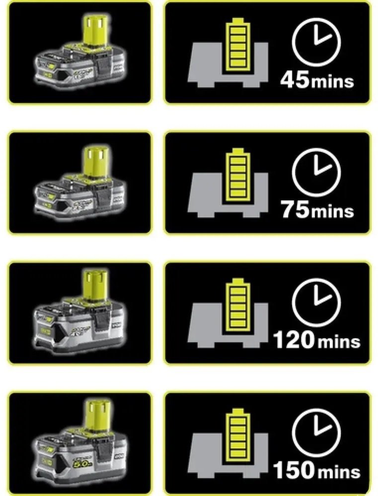 Аккумулятор RYOBI RB1825C 5133005516 Li-Ion 2.5 Ач 1 шт купить,0