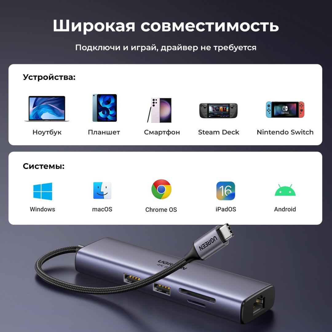 Док-станция Ugreen CM512 серый купить,NaN