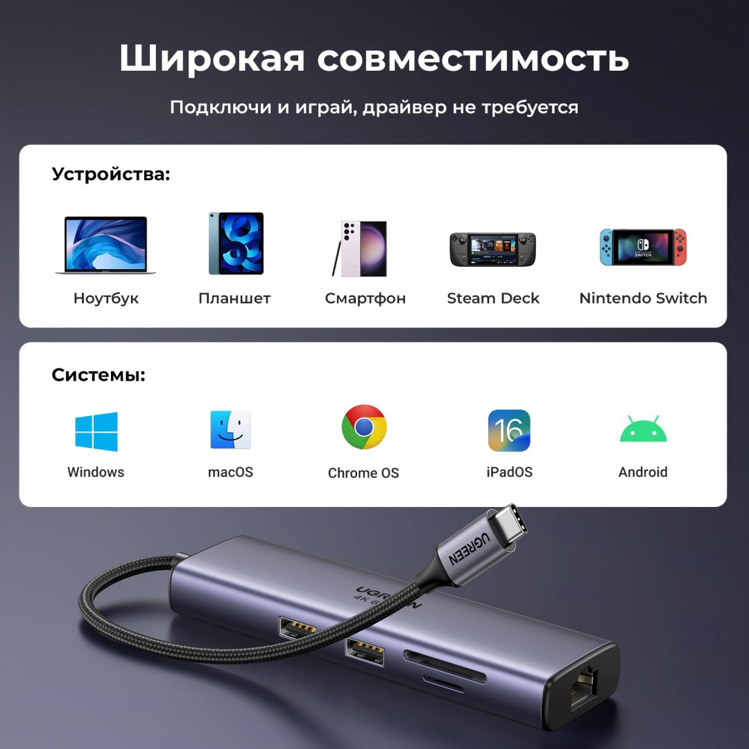 Док-станция Ugreen CM512 серый купить,NaN