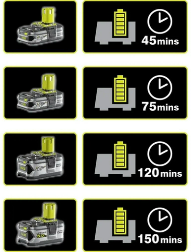 Аккумулятор RYOBI RB1850X2F24 5133005307 Li-Ion 5 Ач 2 шт