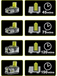 Аккумулятор RYOBI RC18120-240X 5133005092 Li-Ion 4 Ач 2 шт