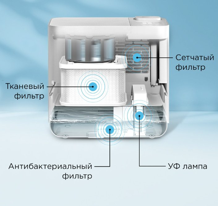 Очиститель воздуха REDMOND AP2206 белый купить,NaN