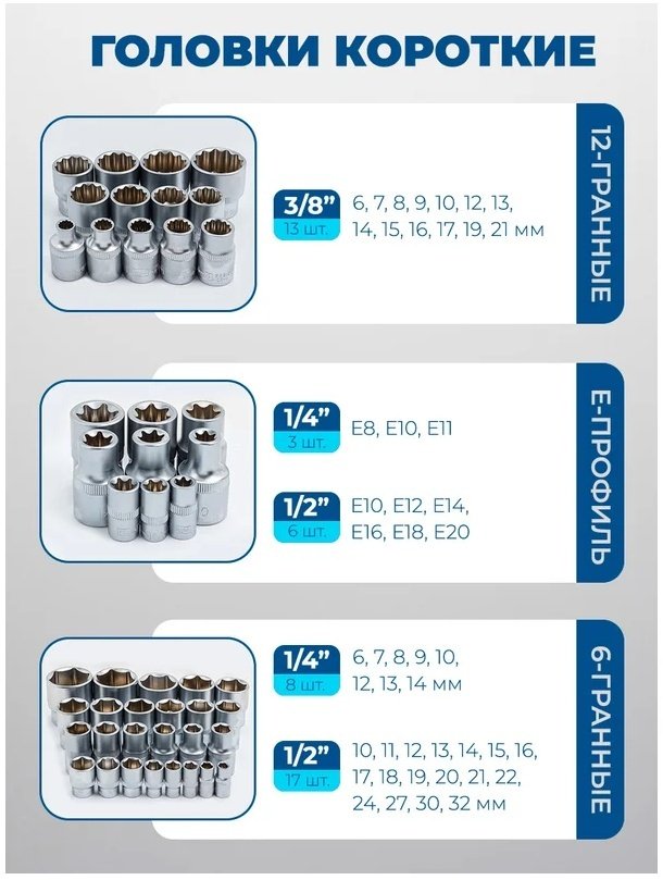 Набор инструментов универсальный 202 в 1 Scheppach Sch-42022-5 купить,0