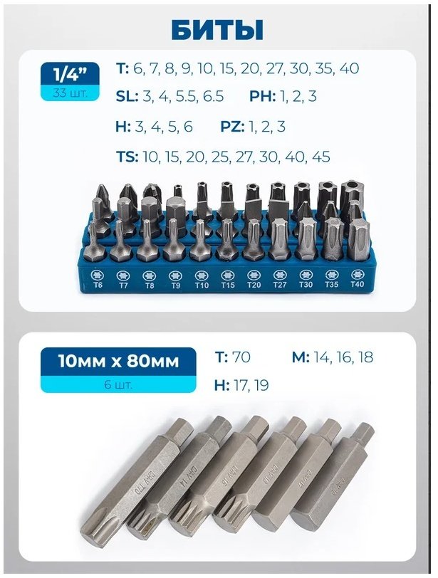 Набор инструментов универсальный 202 в 1 Scheppach Sch-42022-5 купить,0