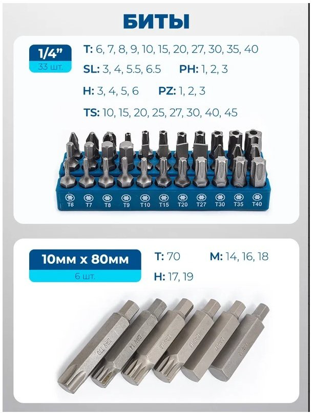 Набор инструментов универсальный 202 в 1 Scheppach Sch-42022-5 купить,108243