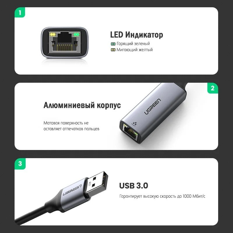 Сетевая карта Ugreen 50922 купить,6190