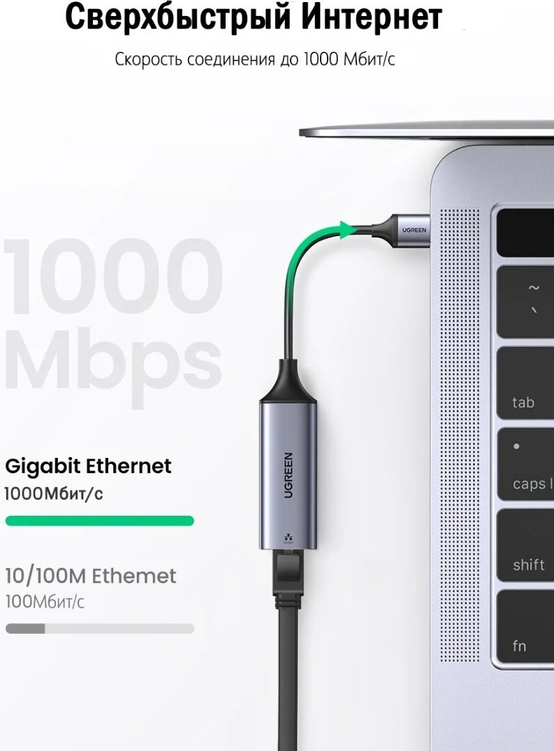 Сетевая карта Ugreen 50922 купить,6190