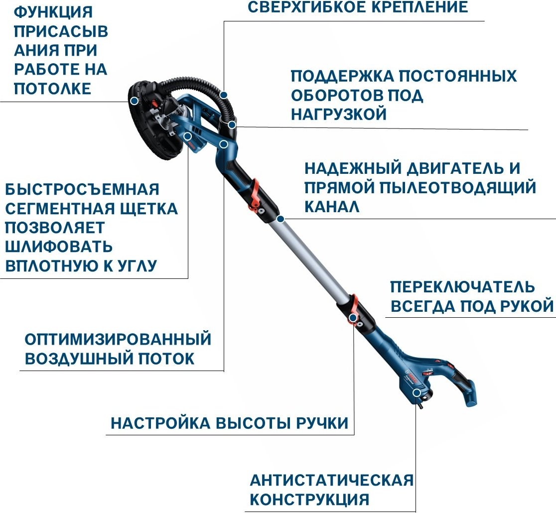 Шлифовальная машина по гипсокартону Bosch Professional GTR 550, 06017D4020 - ForteMarket Шлифовальная машина по гипсокартону Bosch Professional GTR 550, 06017D4020 купить,0