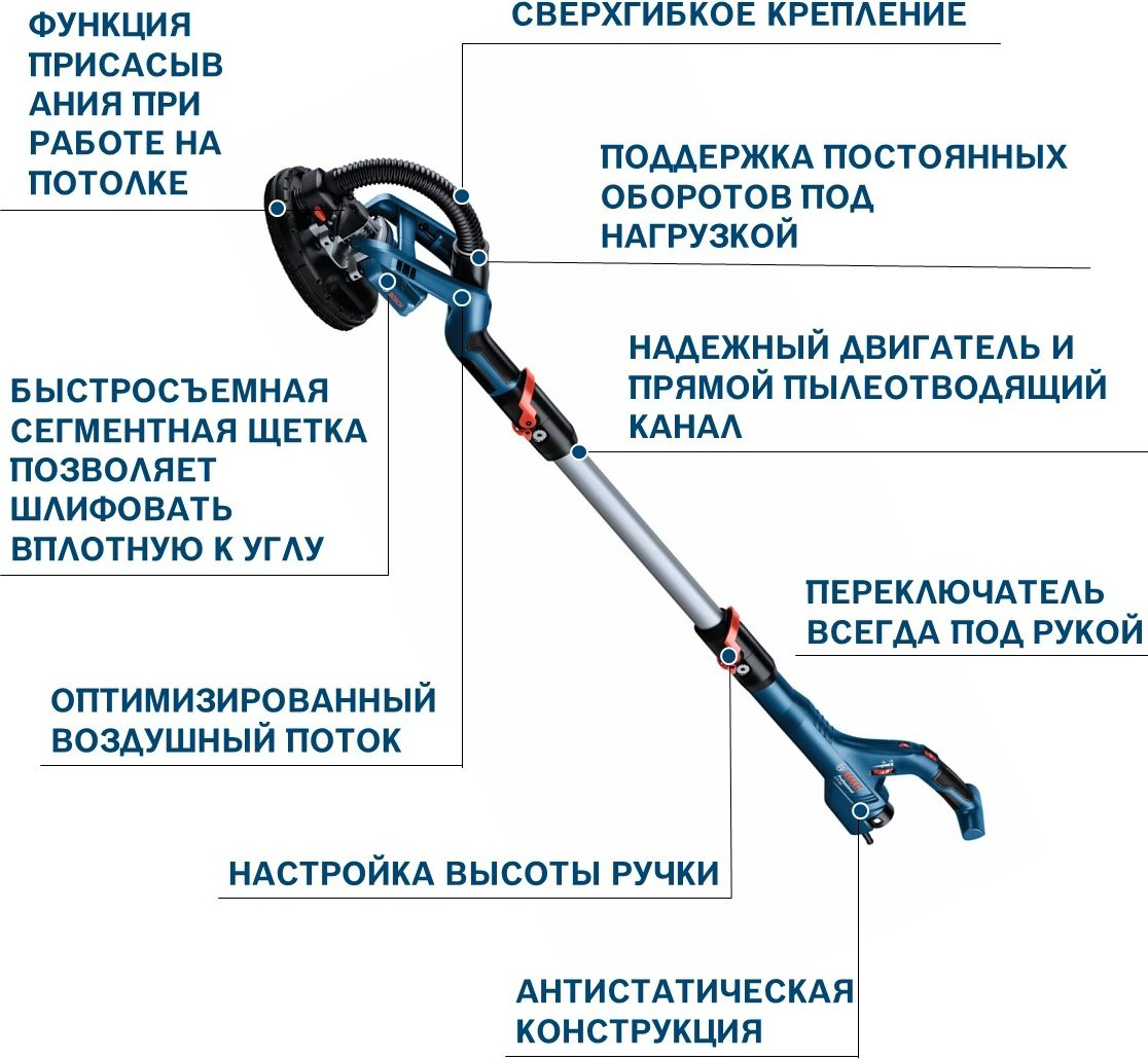 Шлифовальная машина по гипсокартону Bosch Professional  GTR 550, 06017D4020 купить,188320