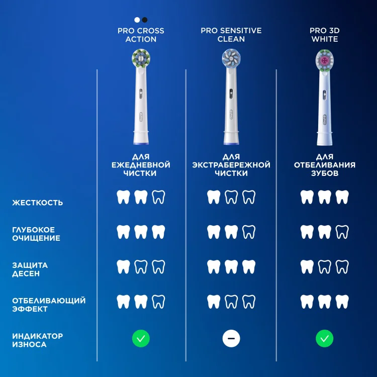Насадка Oral-B EB50BRX&nbsp;4шт черная купить,14490