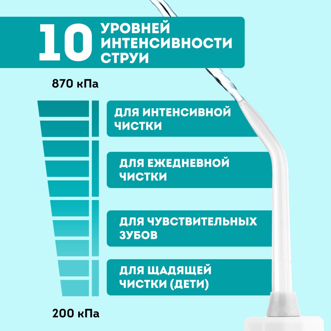 GALAXY LINE ирригатор GL 5001 импульсный емкость 1000 мл - ForteMarket GALAXY LINE ирригатор GL 5001 импульсный емкость 1000 мл купить,0