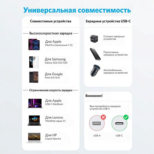 Кабель Anker USB TypeC (M) черный купить,NaN
