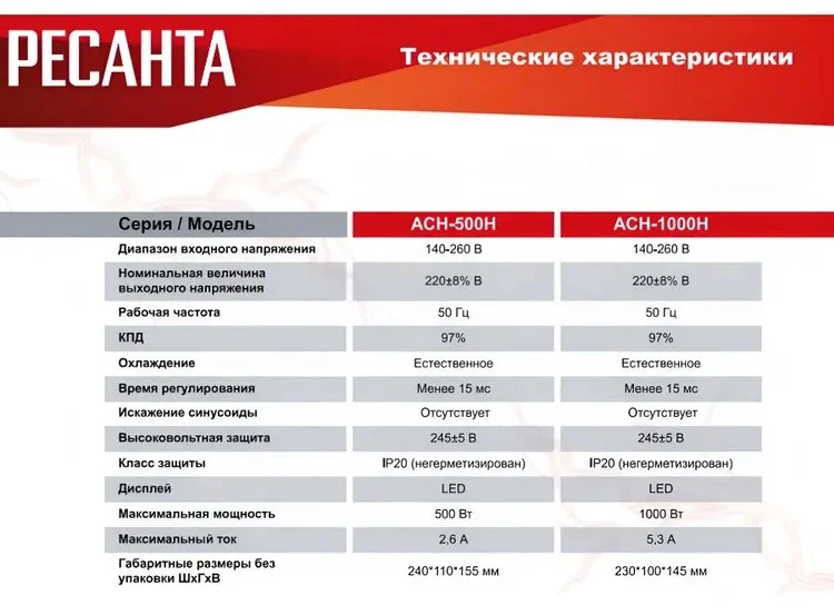 Стабилизатор Ресанта АСН-500 Н 140-260В серый