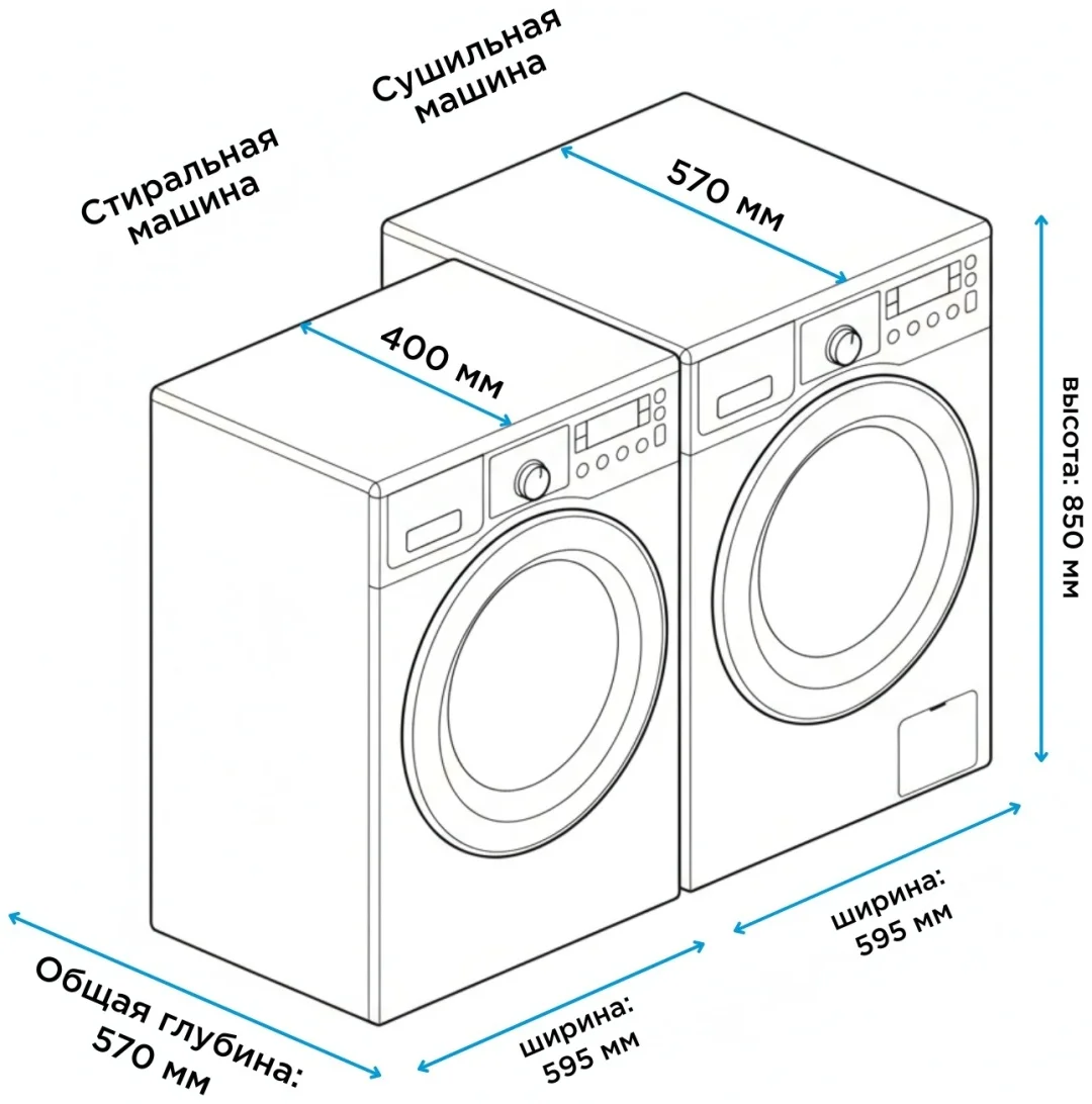 Стиральная машина Midea MF01610US40/W + Подарок купить,NaN