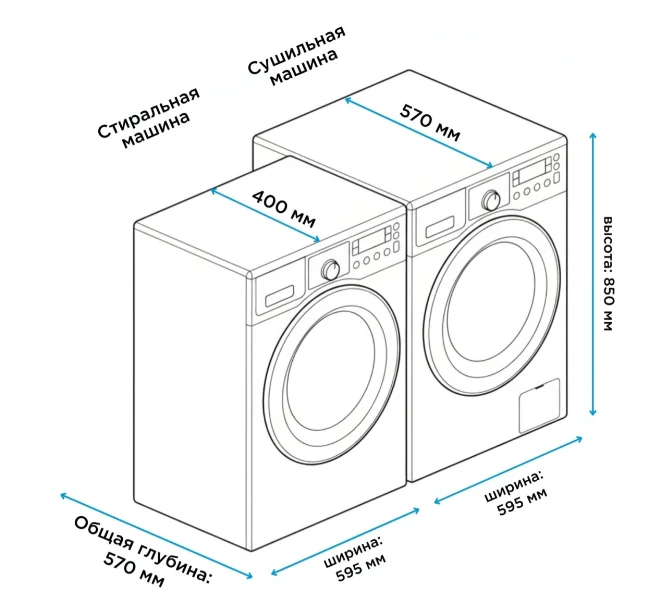 Стиральная машина Midea MFA01W70B/W-C + Подарок купить,NaN