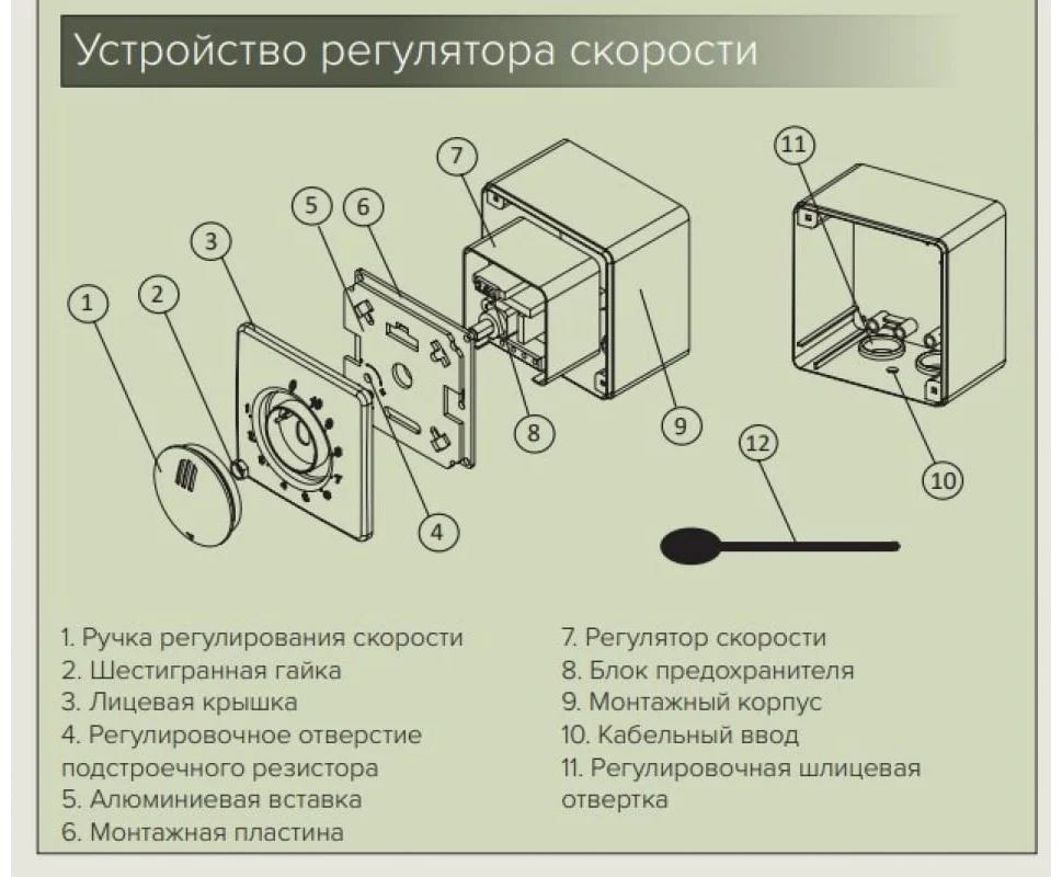 Регулятор скорости ЭРА РС-В 2,5А купить,25800