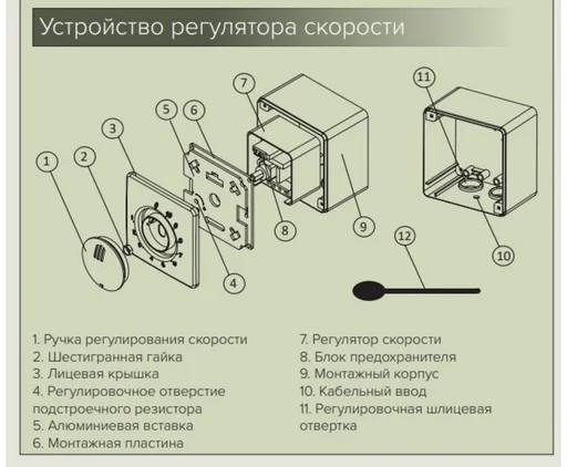 Регулятор скорости ЭРА РС-В 2,5А