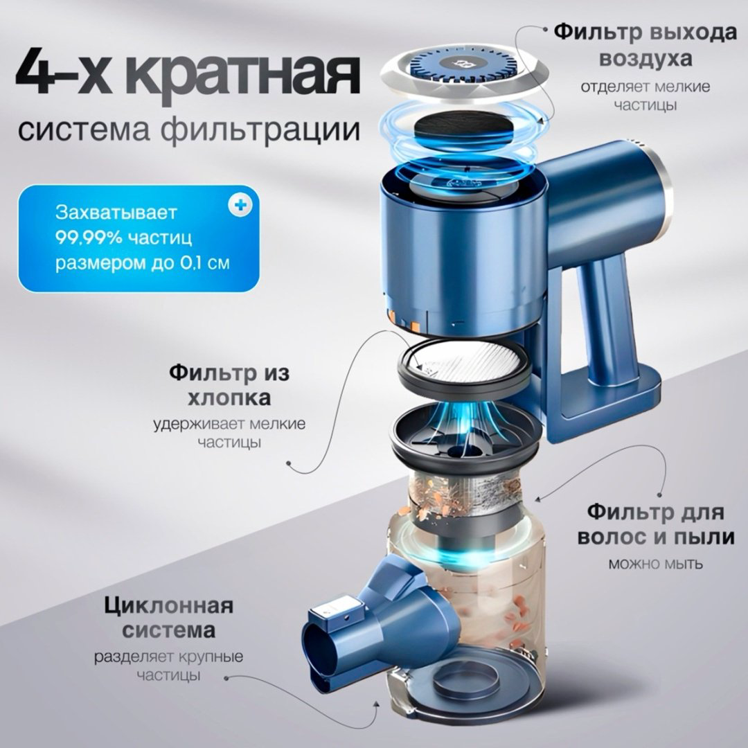Пылесос HAUSLER HLS-04FT0SCBGS серый, синий купить,NaN
