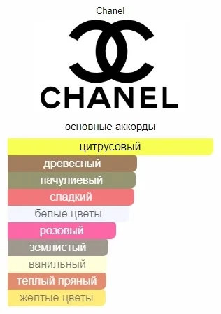 Парфюмерная вода Chanel Coco Mademoiselle 100мл купить,151000