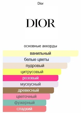 Парфюмерная вода Christian Dior Joy Intense 50мл - ForteMarket Парфюмерная вода Christian Dior Joy Intense 50мл купить,0