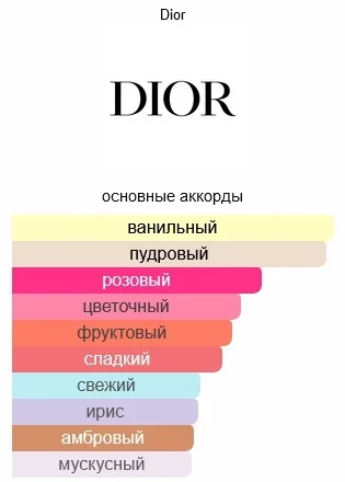 Парфюмерная вода Christian Dior Miss Dior 50мл - ForteMarket Парфюмерная вода Christian Dior Miss Dior 50мл купить,0