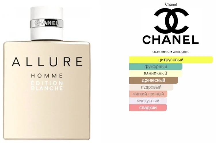 Парфюмерная вода Chanel Allure Homme Edition Blanche 50мл - ForteMarket Парфюмерная вода Chanel Allure Homme Edition Blanche 50мл купить,0