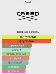 Парфюмерная вода Creed Acqua Fiorentina 75мл