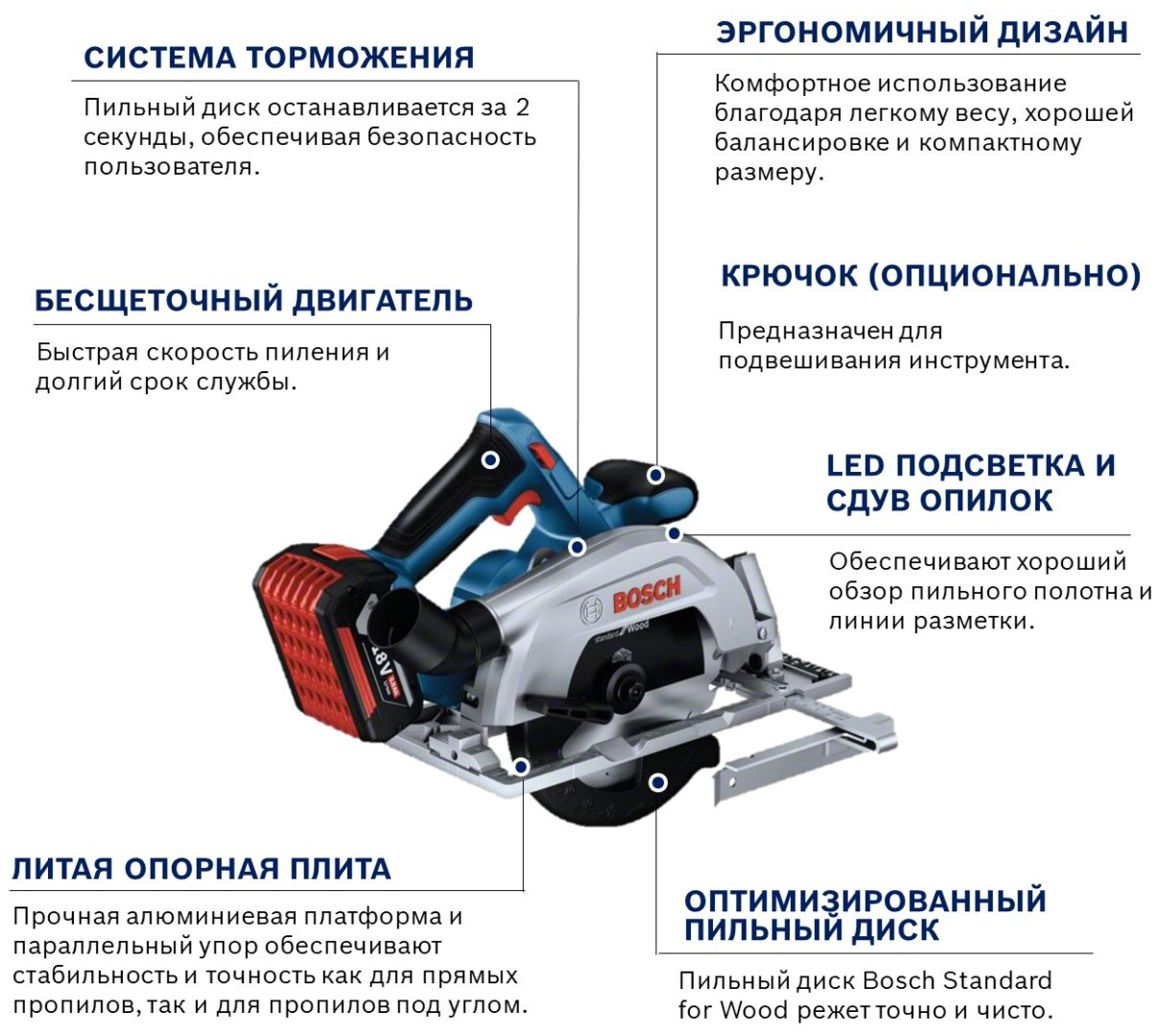 Дисковая аккумуляторная пила BOSCH Professional GKS 185-LI, 06016C1221 купить,122710