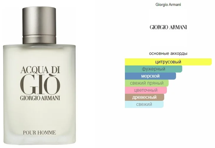 Парфюмерная вода Giorgio Armani Acqua di Gio 125мл купить,79600