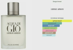 Парфюмерная вода Giorgio Armani Acqua di Gio 125мл