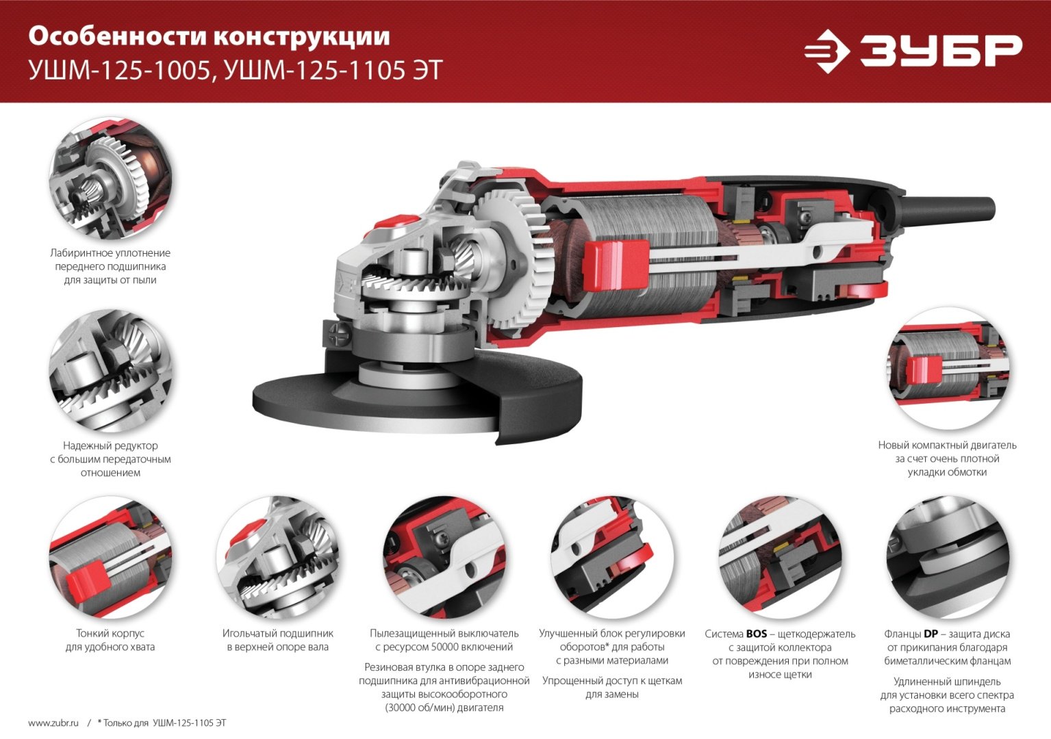 Шлифмашина угловая ЗУБР УШМ-125-1105 ЭТ купить,0