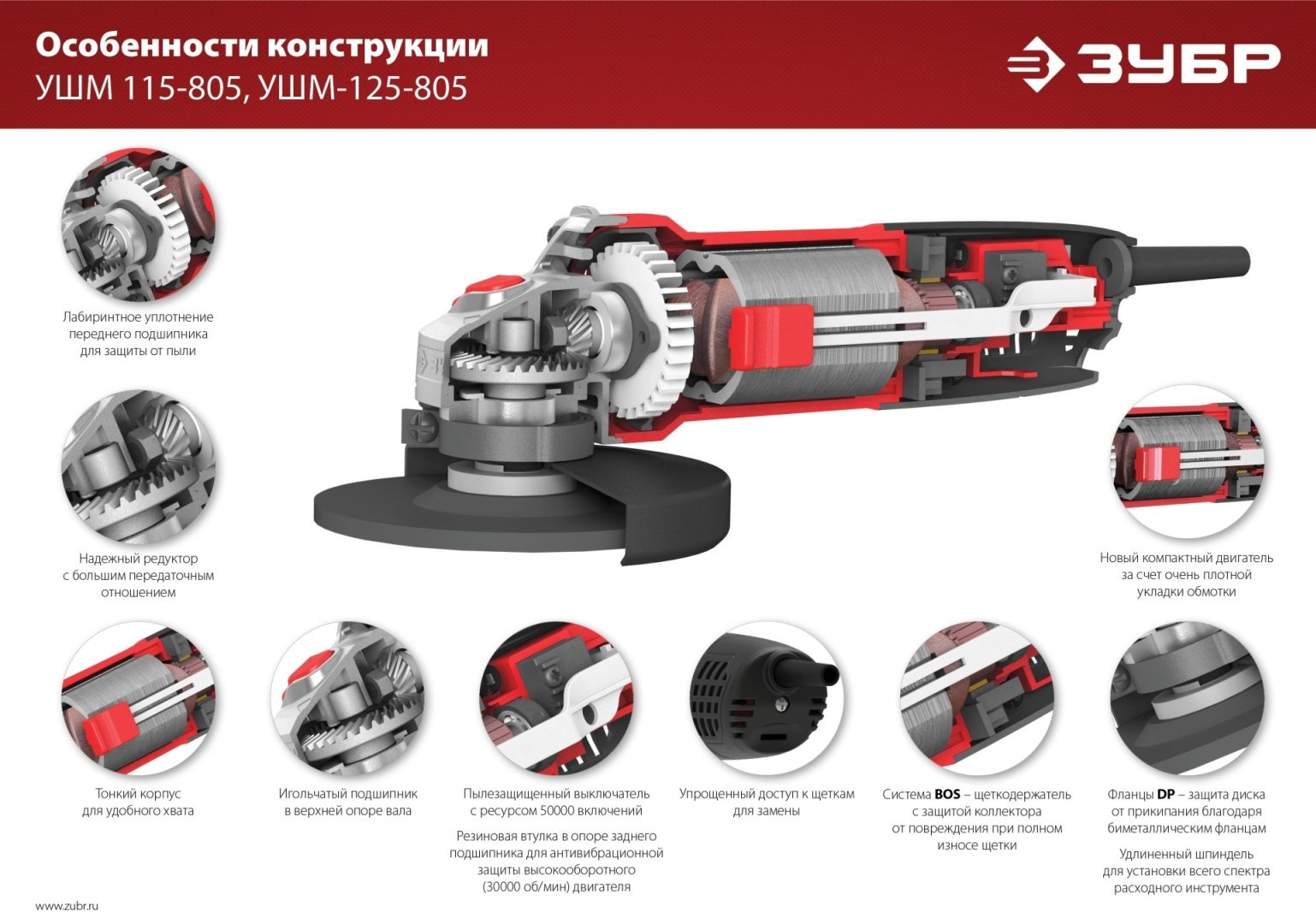 Шлифмашина угловая ЗУБР УШМ-125-805 купить,0