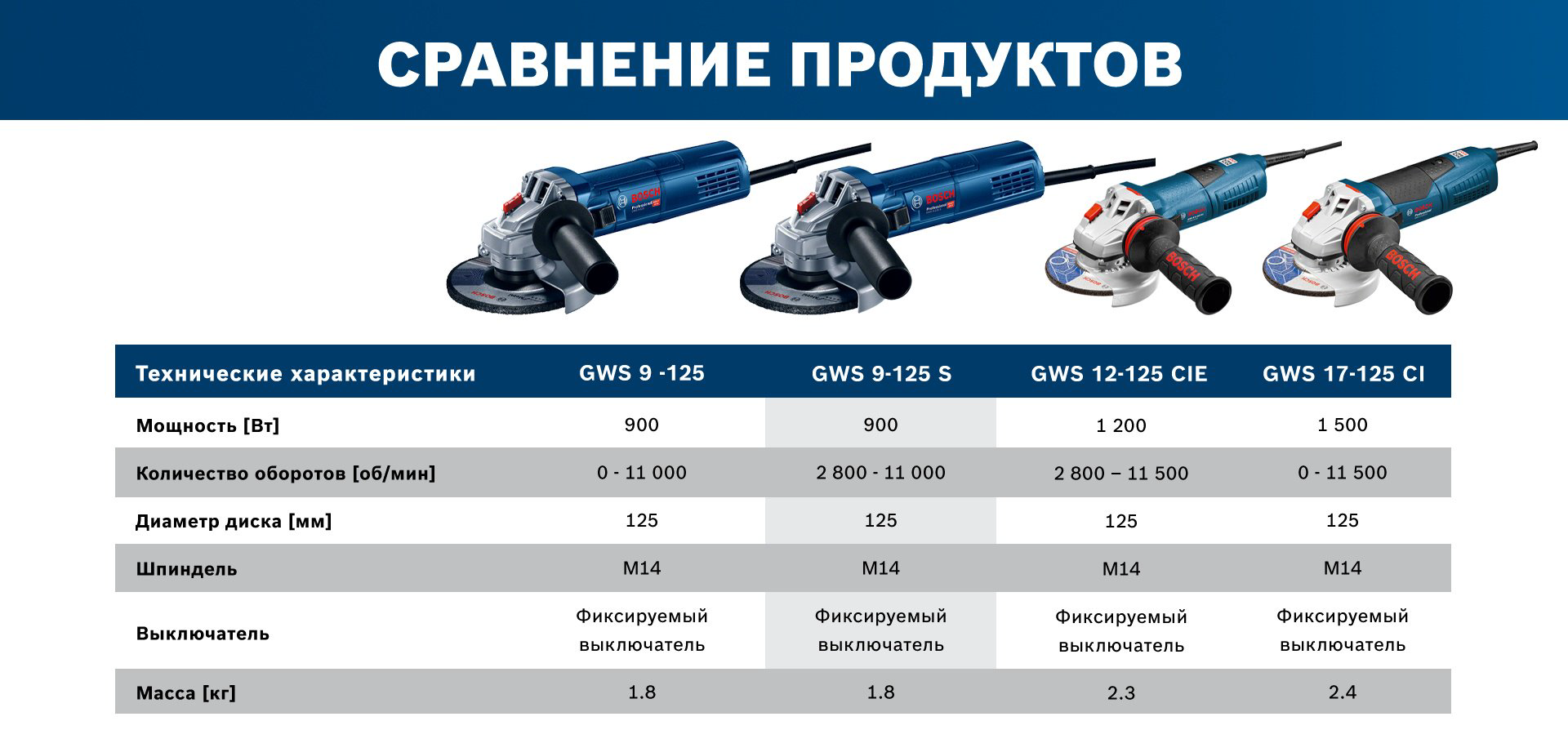 Шлифмашина угловая Bosch GWS 9-125 S 0601396102 купить,NaN