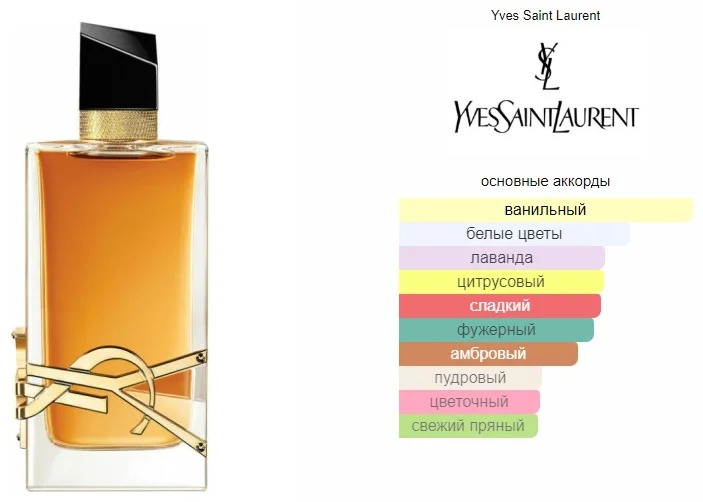 Парфюмерная вода Yves Saint Laurent Libre Intense 90мл купить,0