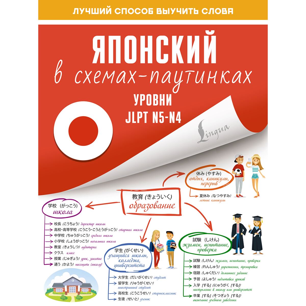 Иностранные языки Японский в схемах-паутинках. Уровни JLPT N5-N4 купить,NaN