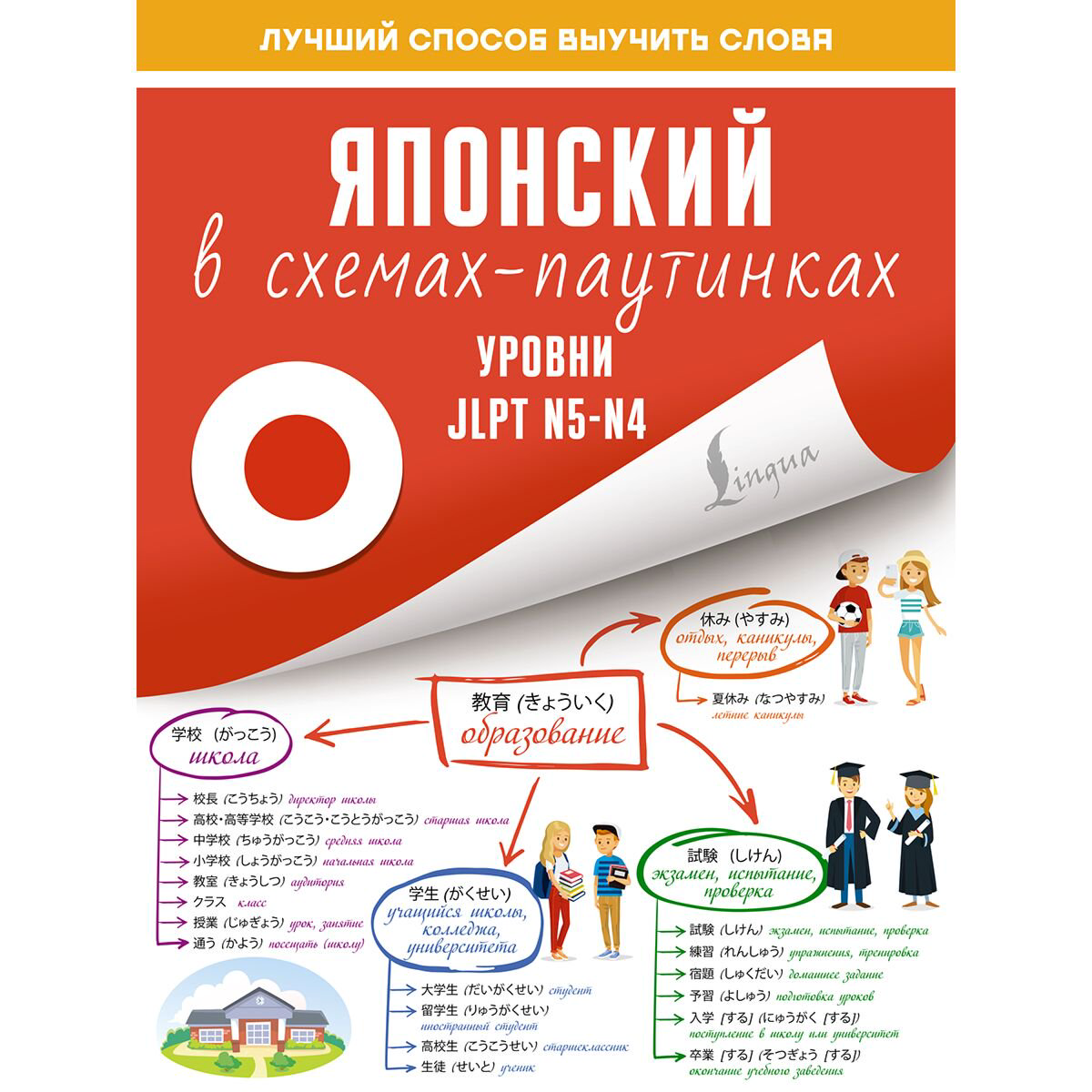 Иностранные языки Японский в схемах-паутинках. Уровни JLPT N5-N4 купить,NaN