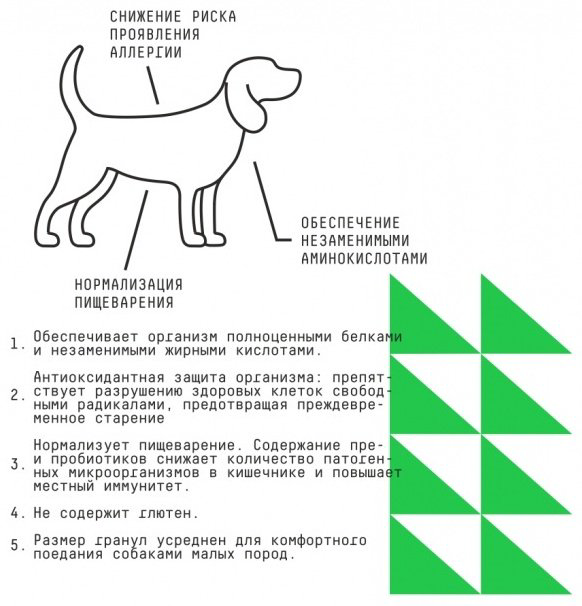 Корм AJO Special Line Mini Hypoallergenic для взрослых мелких пород 12 кг купить,NaN