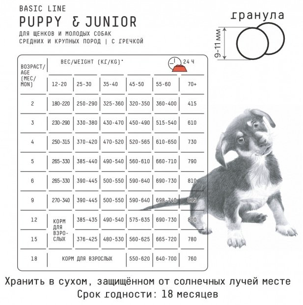 Корм AJO Basic Line Puppy & Junior для щенков средних и крупных пород 2 кг купить,NaN