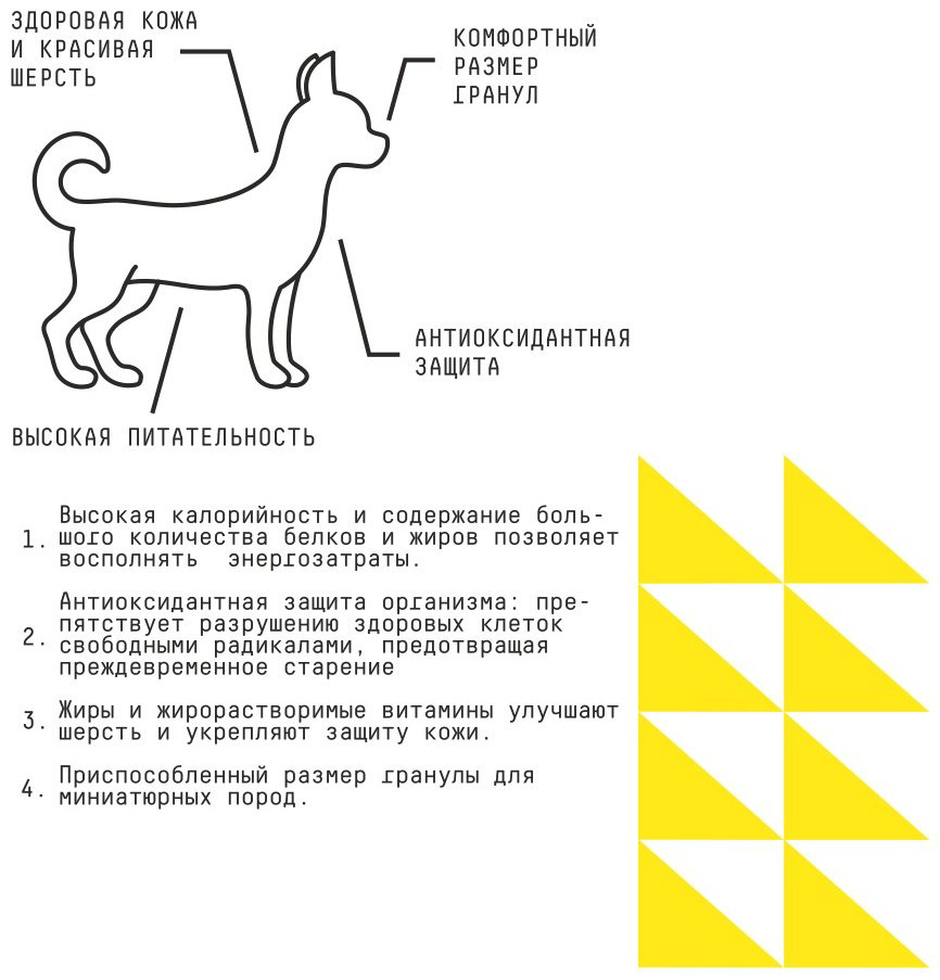 Корм AJO Basic Line Very Small Adult для взрослых миниатюрных пород 1.5 кг купить,NaN