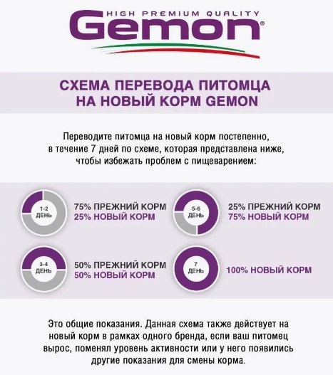 Корм Gemon All Breeds Puppy&Junior Курица с рисом для щенков всех пород 20 кг - ForteMarket Корм Gemon All Breeds Puppy&Junior Курица с рисом для щенков всех пород 20 кг купить,0