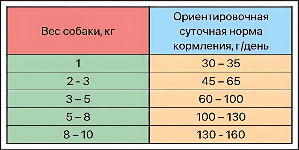 Корм Zillii Adult Dog Small Breed Индейка, ягненок для взрослых мелких пород 2 кг - ForteMarket Корм Zillii Adult Dog Small Breed Индейка, ягненок для взрослых мелких пород 2 кг купить,0