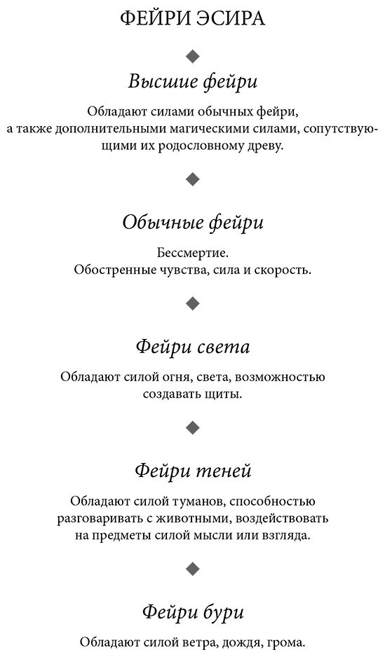 Книга Вулфхарт Дж.: Из Искр и Пепла (#2) купить,NaN