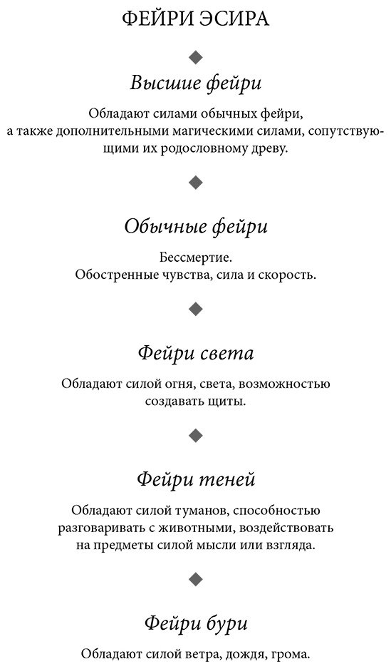 Книга Вулфхарт Дж.: Из Искр и Пепла (#2) купить,NaN