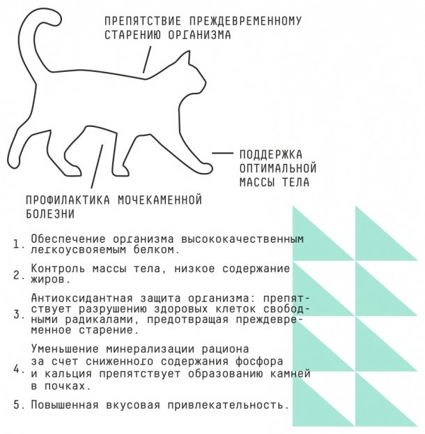 Корм AJO Sterile Weight Control для стерилизованных курица, свинина 1.5 кг купить,NaN