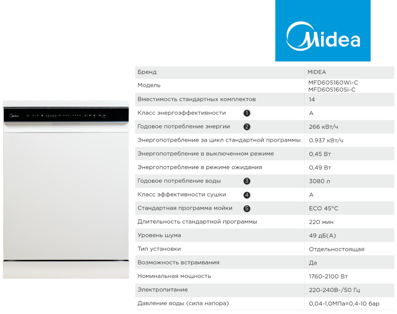 Посудомоечная машина Midea MFD60S160Wi-C белый купить,0