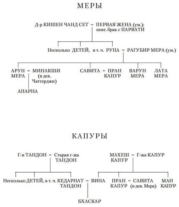 Книга Сет В.: Достойный жених. Книга 2 купить,NaN