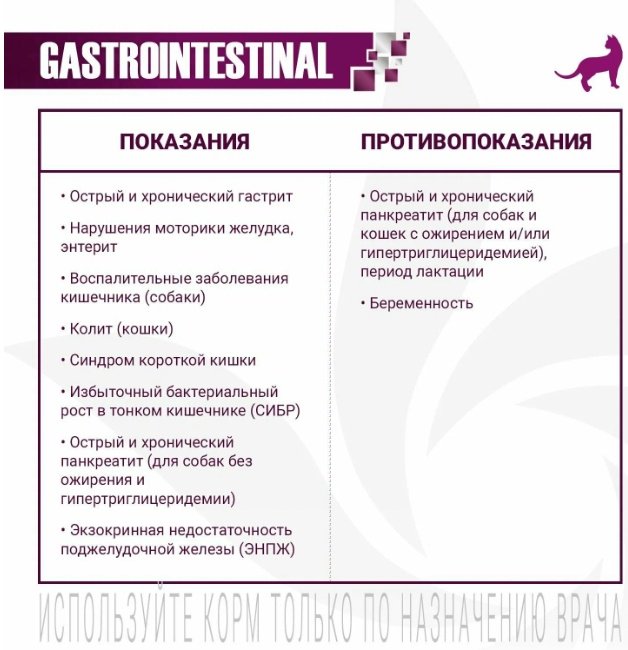 Корм Monge VetSolution Gastrointestinal при проблемах с ЖКТ свинина 1.5 кг купить,NaN