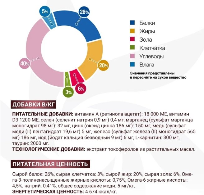 Корм Monge VetSolution Hepatic при проблемах с печенью птица, злаки 1.5 кг
