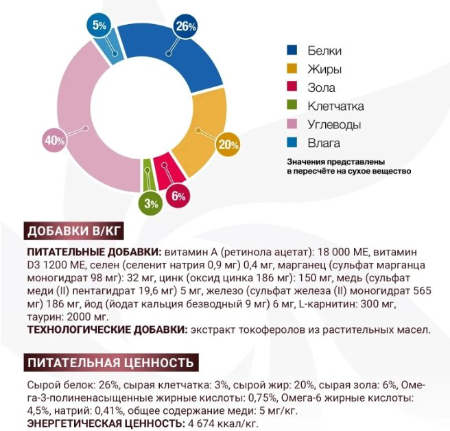 Корм Monge VetSolution Hepatic при проблемах с печенью птица, злаки 1.5 кг купить,15950