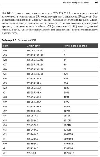 Книга Хаваджа Г.: Kali Linux. Библия пентестера купить,NaN